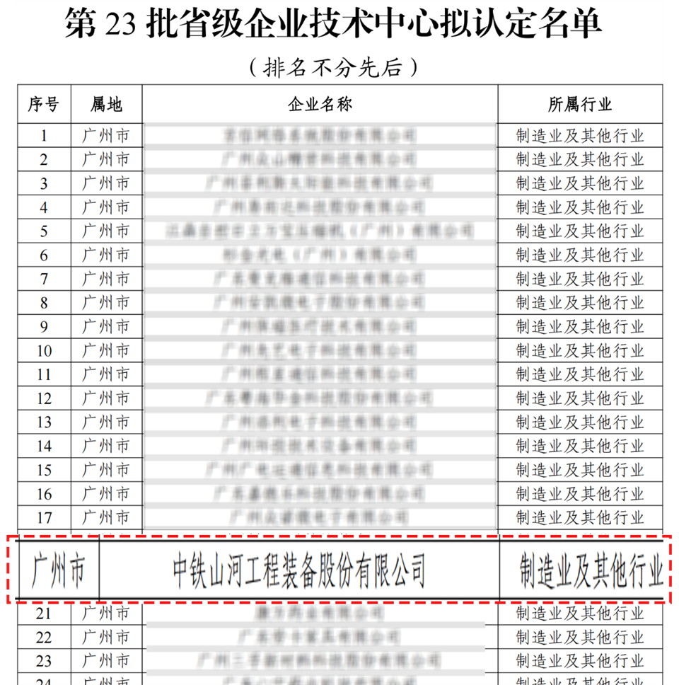 喜報(bào)！中鐵山河技術(shù)中心順利通過(guò)廣東省企業(yè)技術(shù)中心認(rèn)定