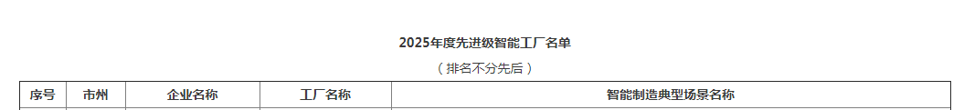榮譽+1！山河智能獲評湖南省先進級智能工廠
